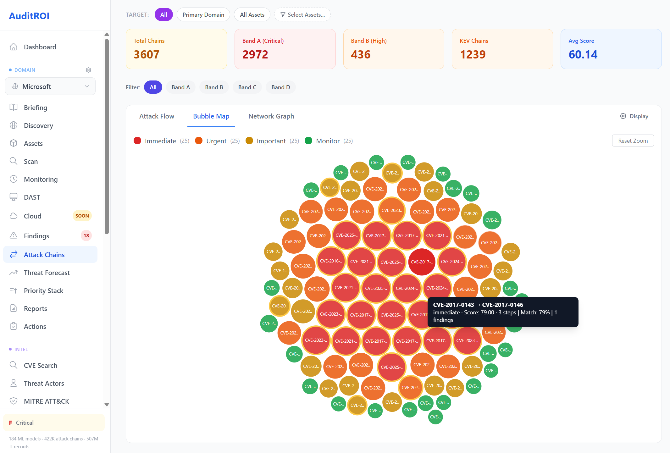 Bubble map with color-coded severity bubbles showing chain clusters