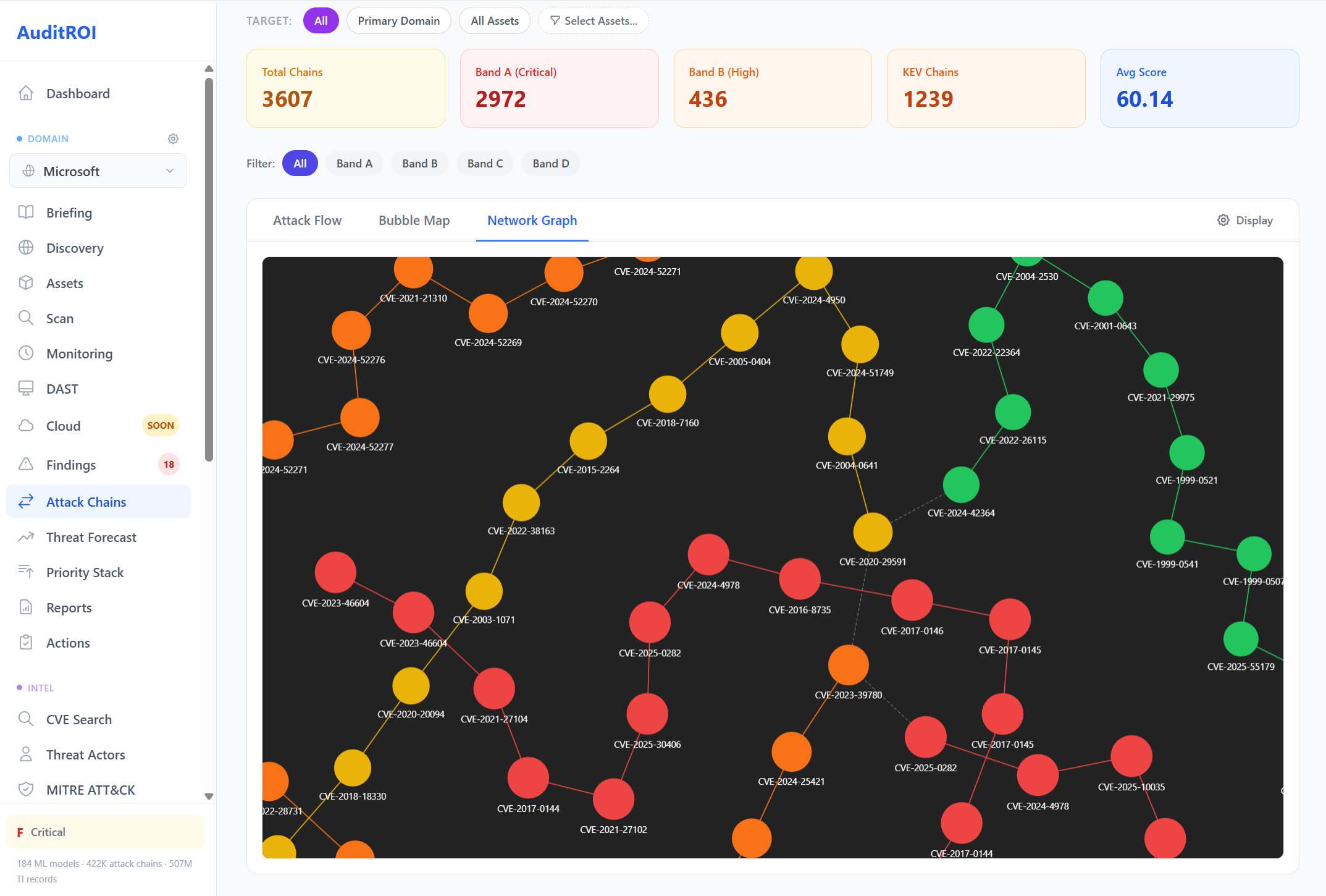 Network graph with interconnected CVE nodes and severity-colored connections