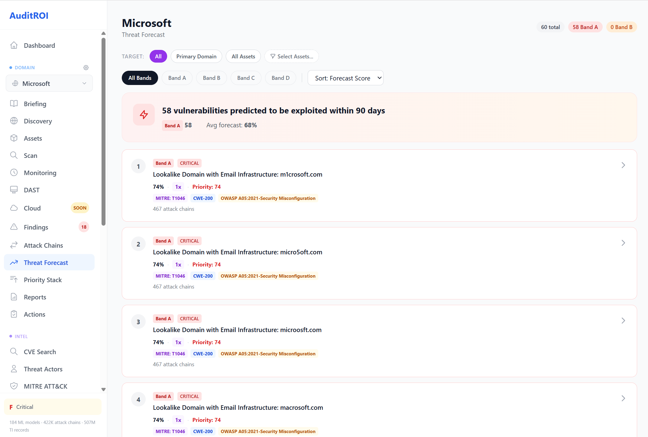 Threat forecast showing 58 vulnerabilities predicted to be exploited within 90 days