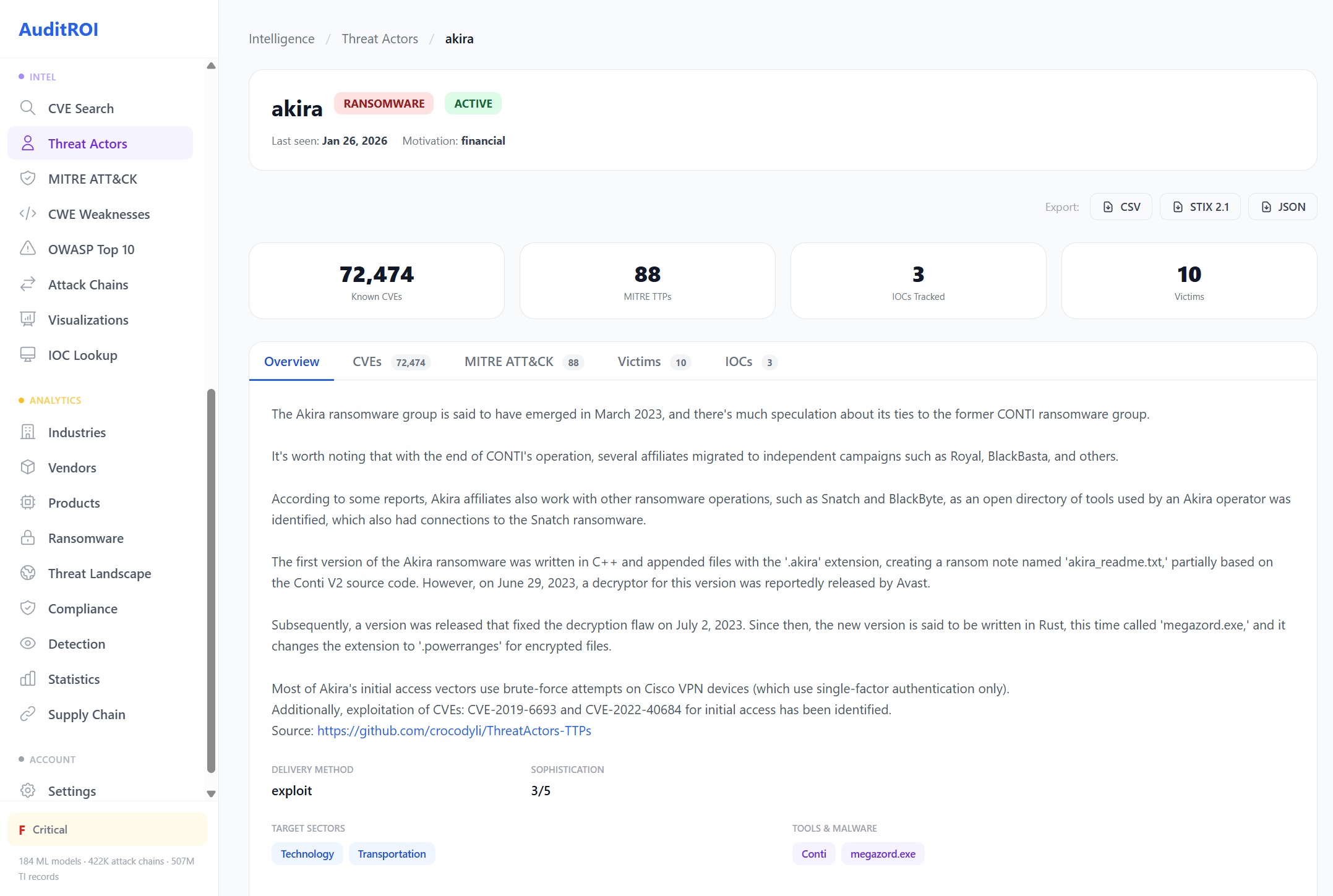 Akira ransomware threat actor profile with 72,474 linked CVEs, 88 MITRE TTPs, attack methods and tools