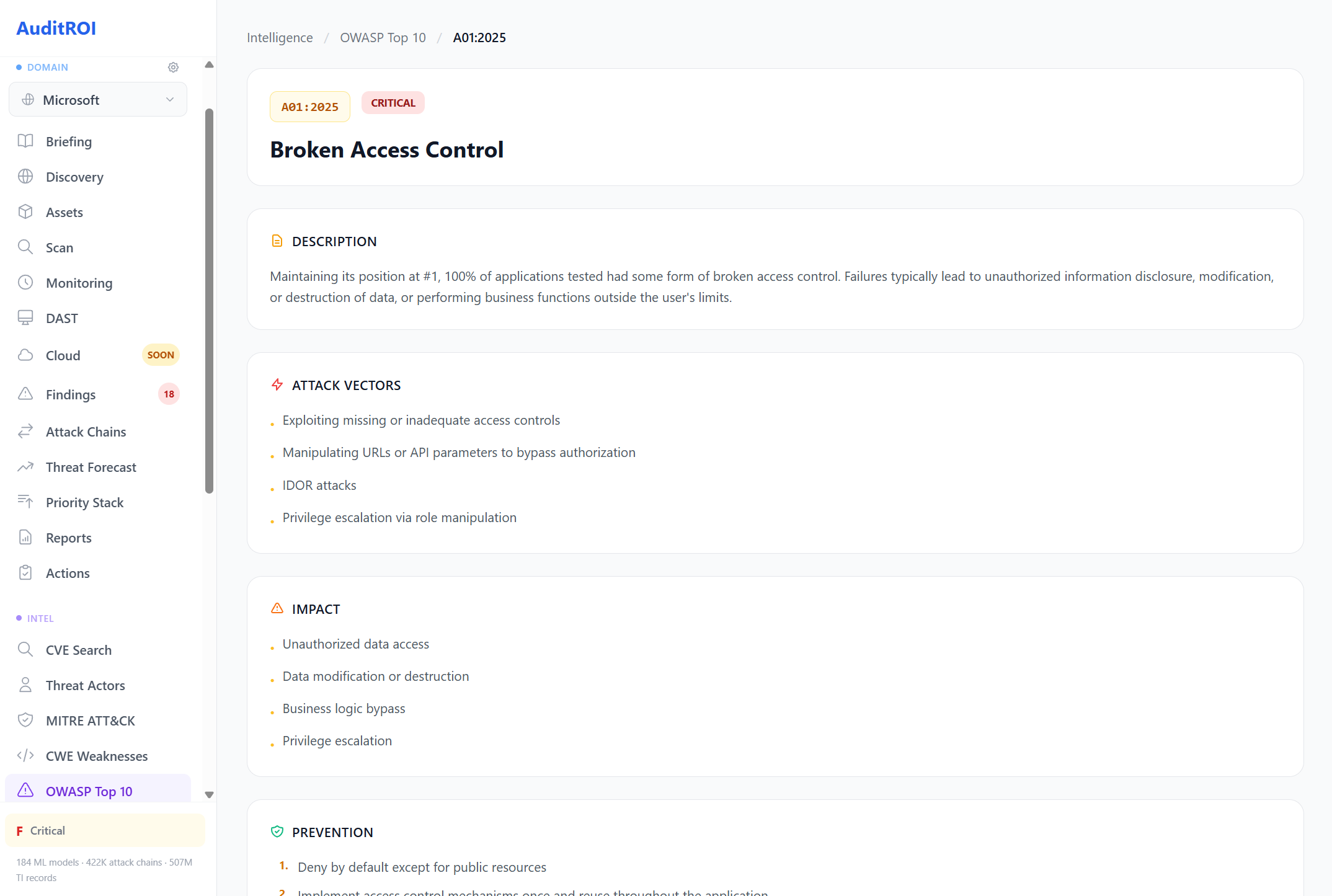 Broken Access Control: attack vectors, impact, prevention steps