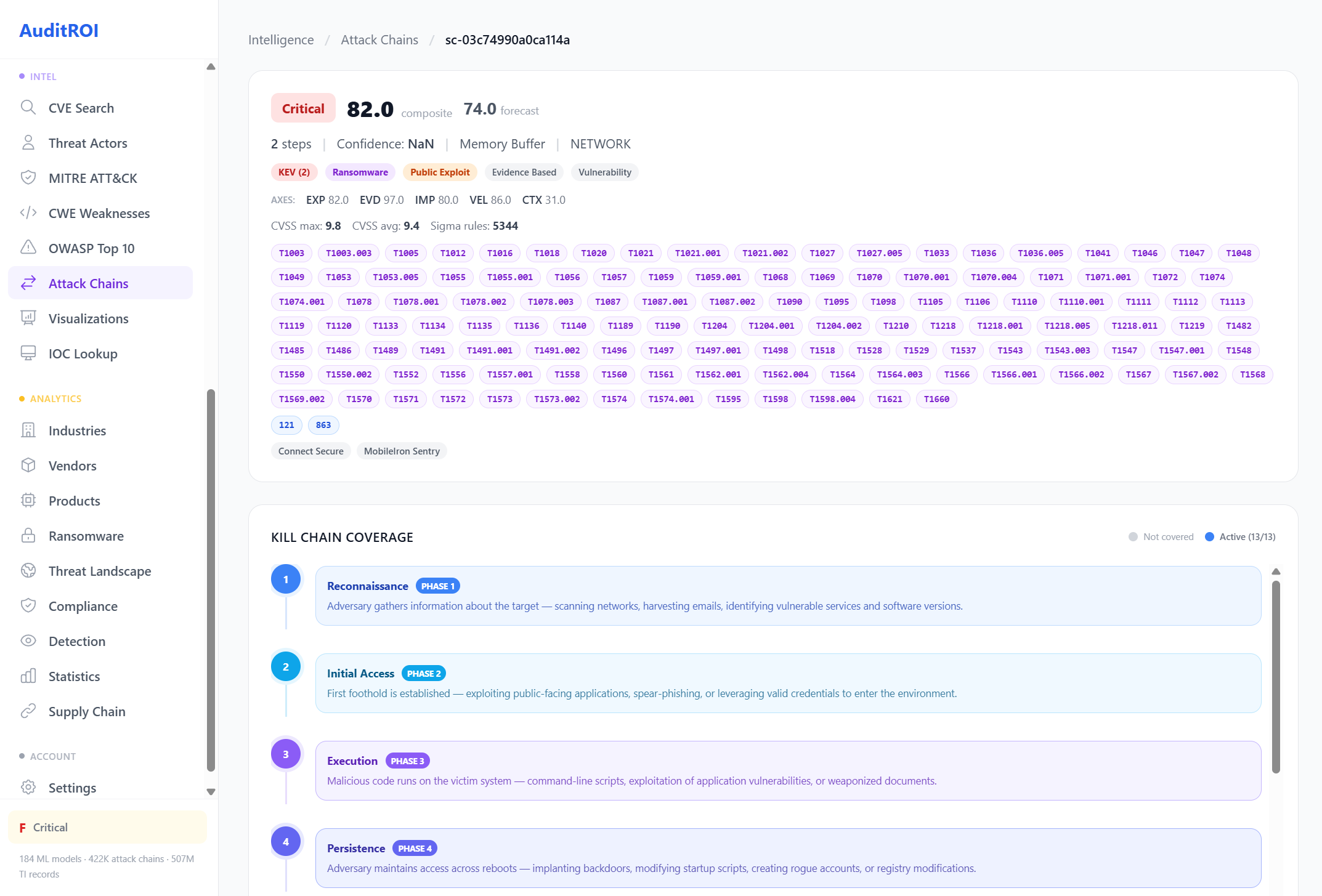 Chain detail: score 82, kill chain coverage, 5,344 Sigma rules