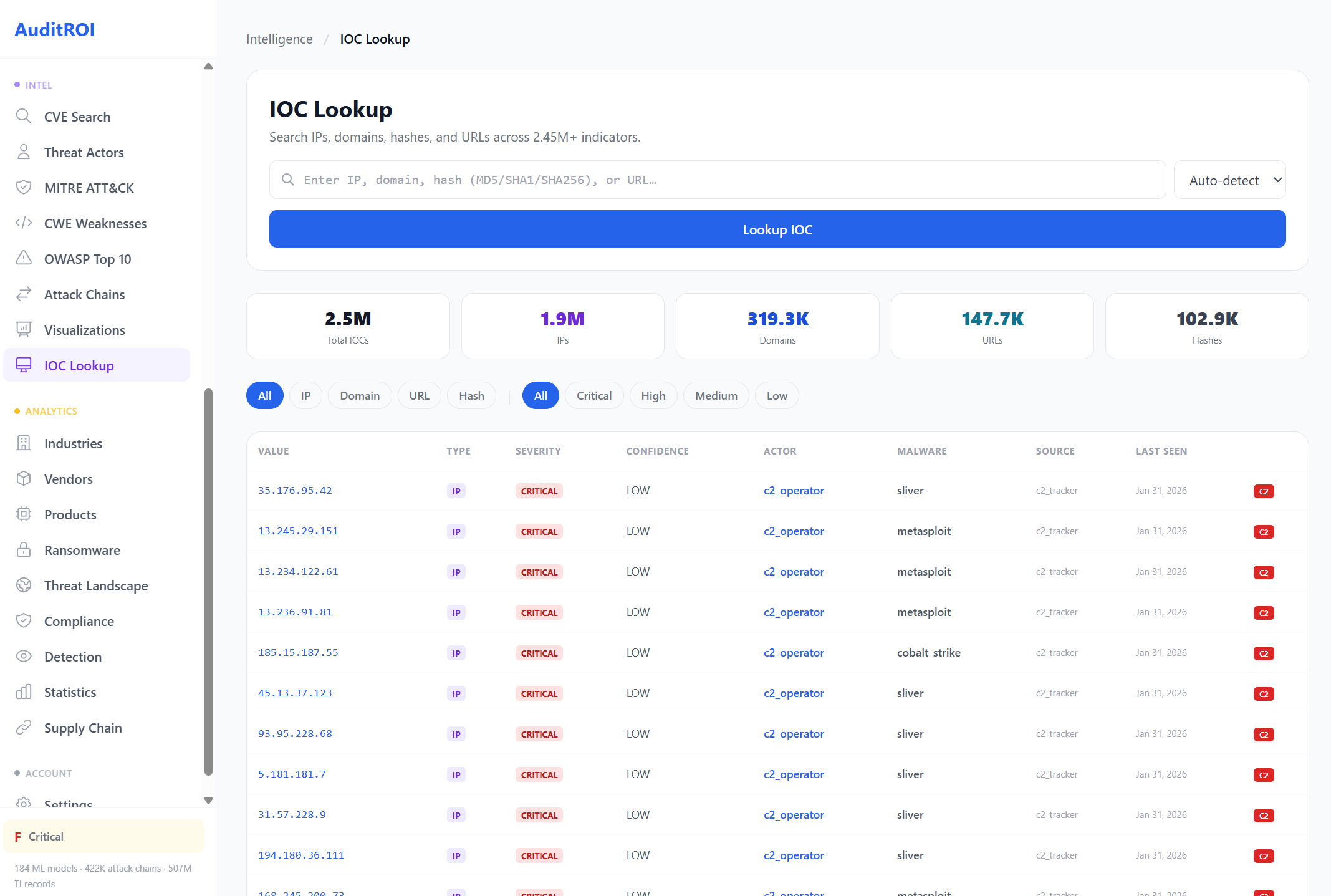 IOC Lookup: 2.5M IPs, 1.9M domains, 319K critical indicators