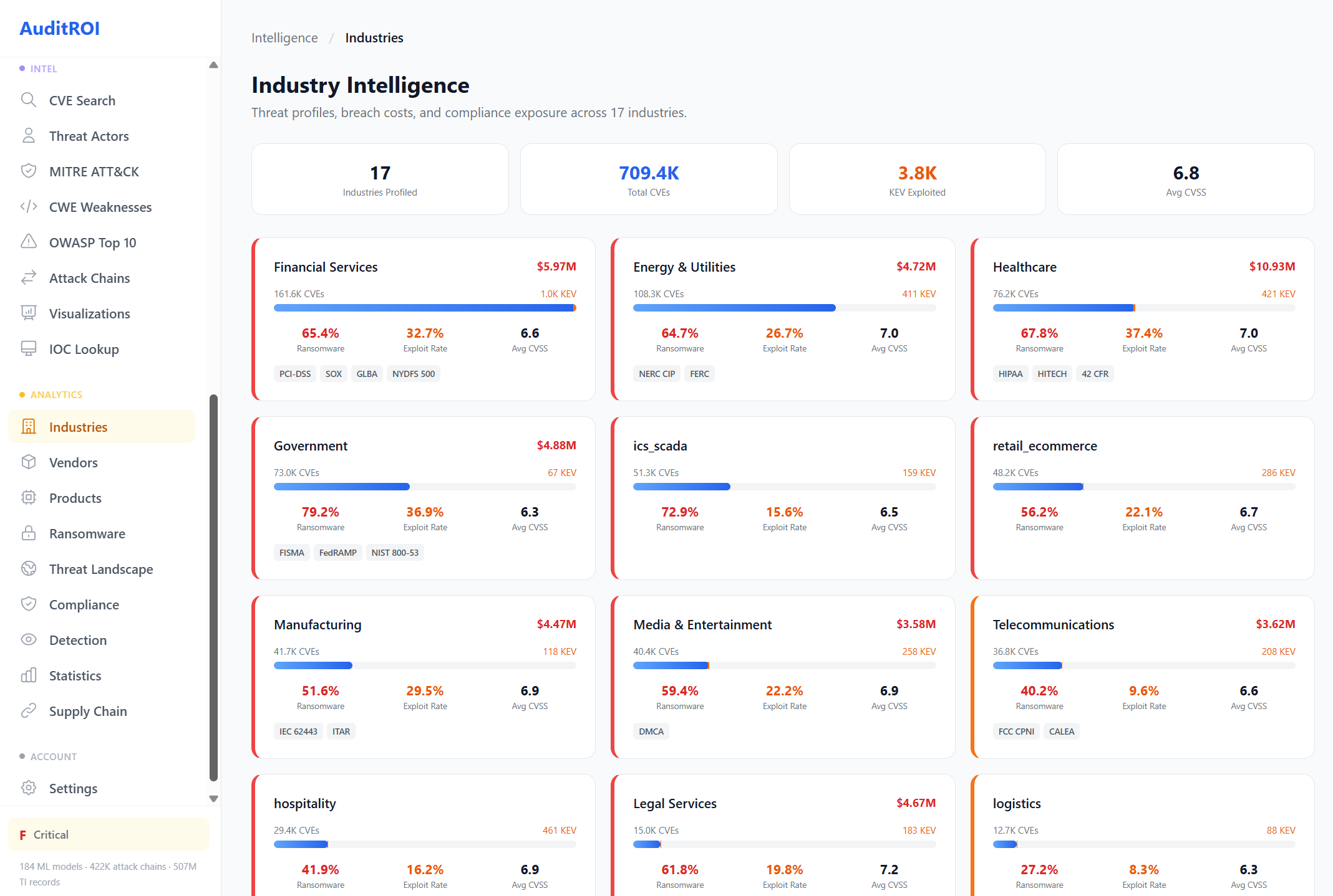 Industry intelligence dashboard