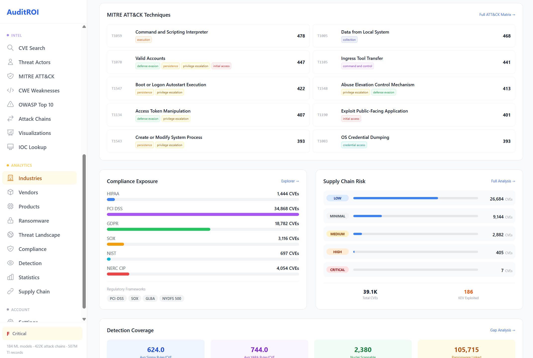 Financial Services: MITRE techniques, compliance exposure (PCI/HIPAA/GDPR/SOX), supply chain risk