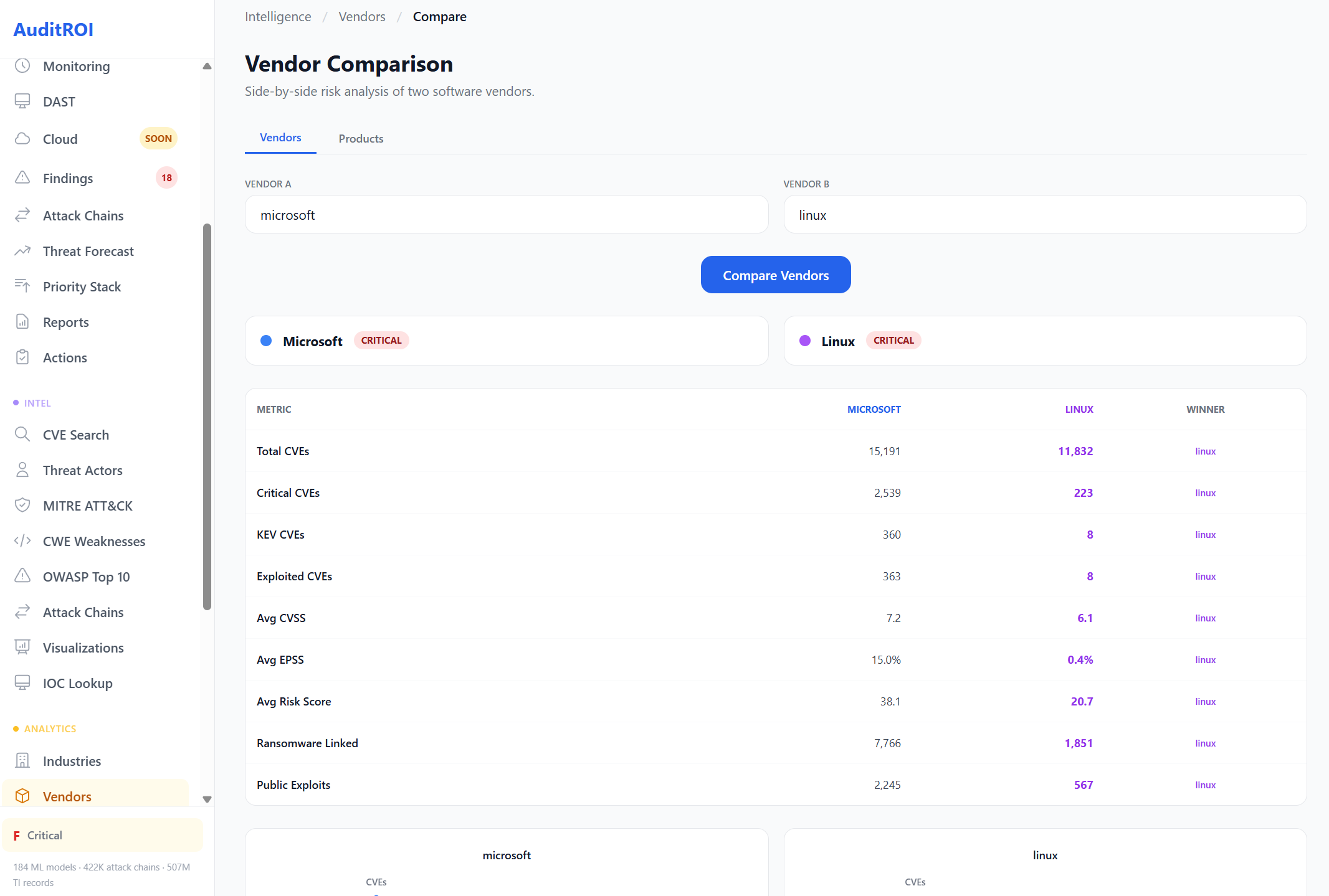 Vendor comparison: Microsoft vs Linux side-by-side