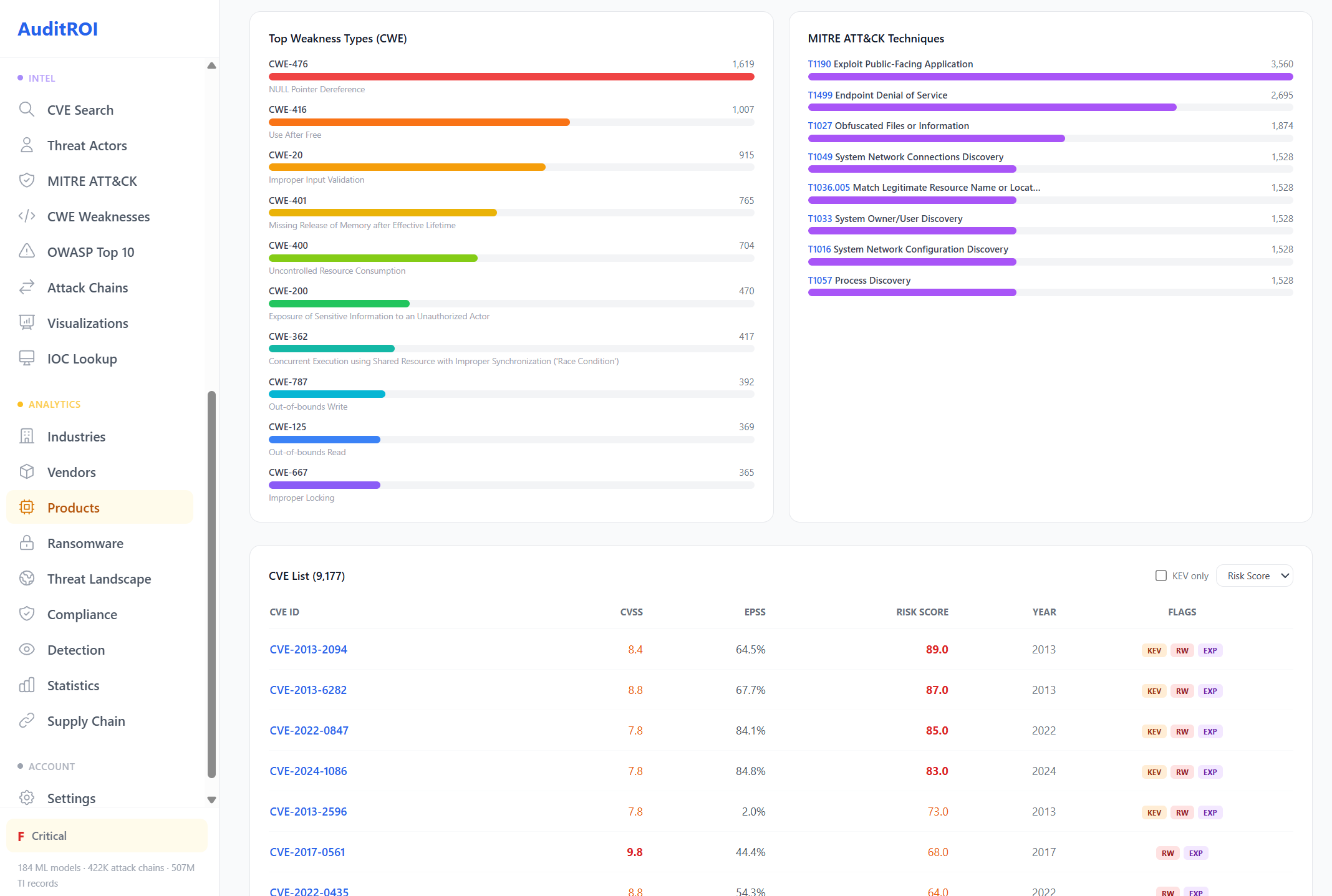 Linux Kernel: CWE weakness types, MITRE techniques, CVE list