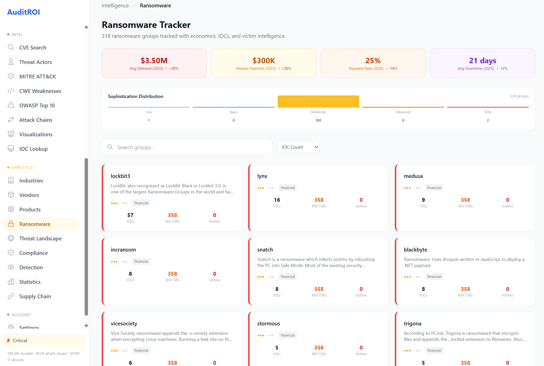 318 ransomware groups: LockBit, Lynx, Medusa with sophistication scoring and IOC counts