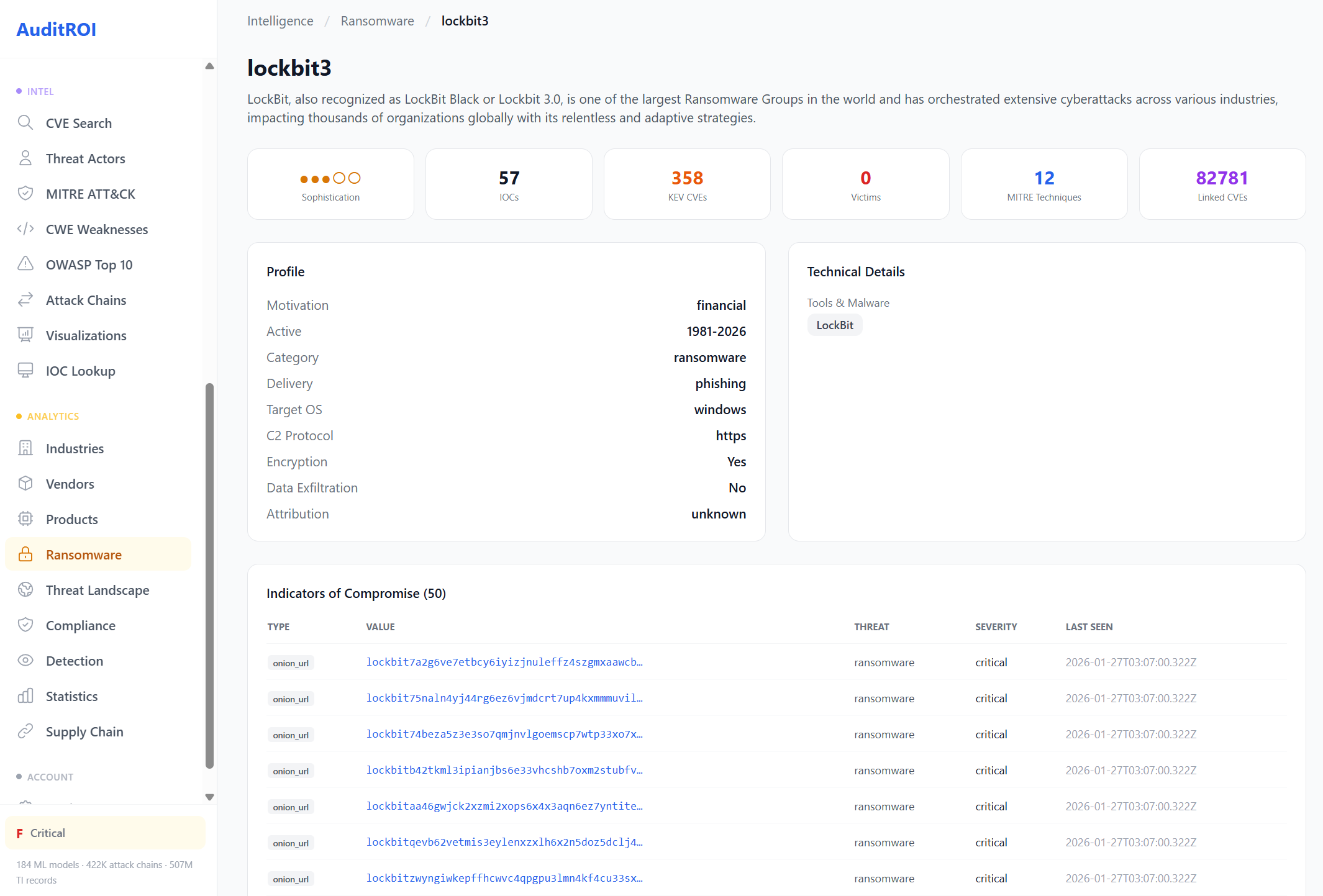 LockBit3 profile: 57 CVEs, 358 IOCs, C2 protocol, phishing delivery, indicators of compromise