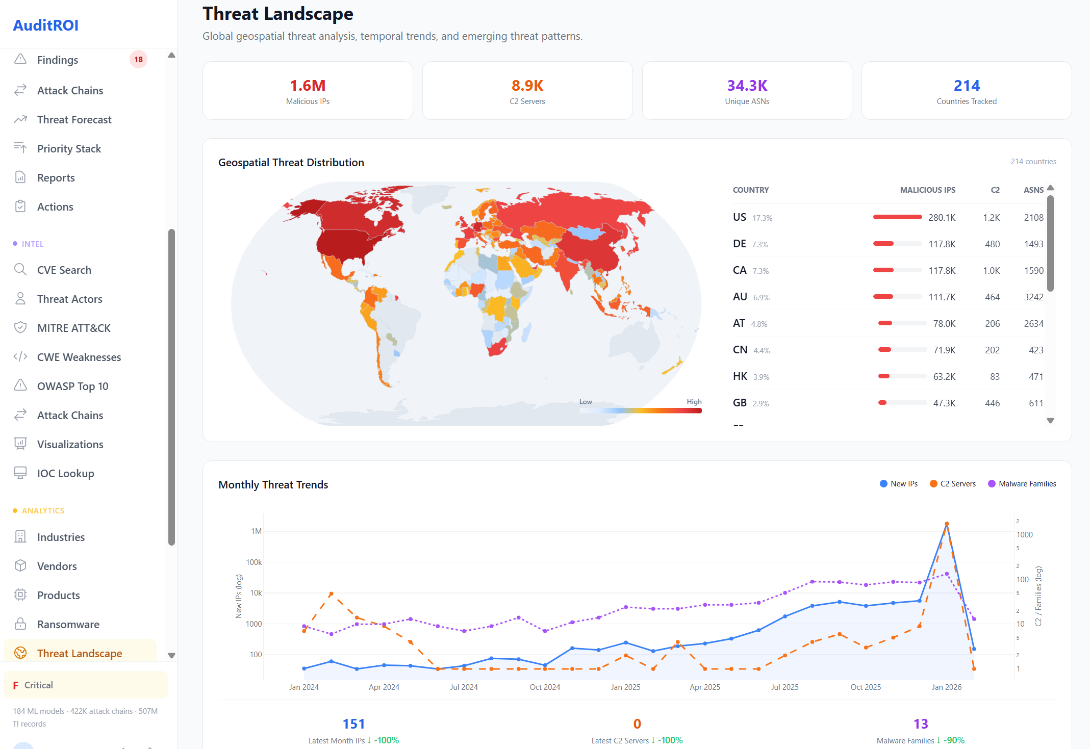 Geospatial threat heat map: 1.6M malicious IPs, 8.9K C2 servers across 214 countries
