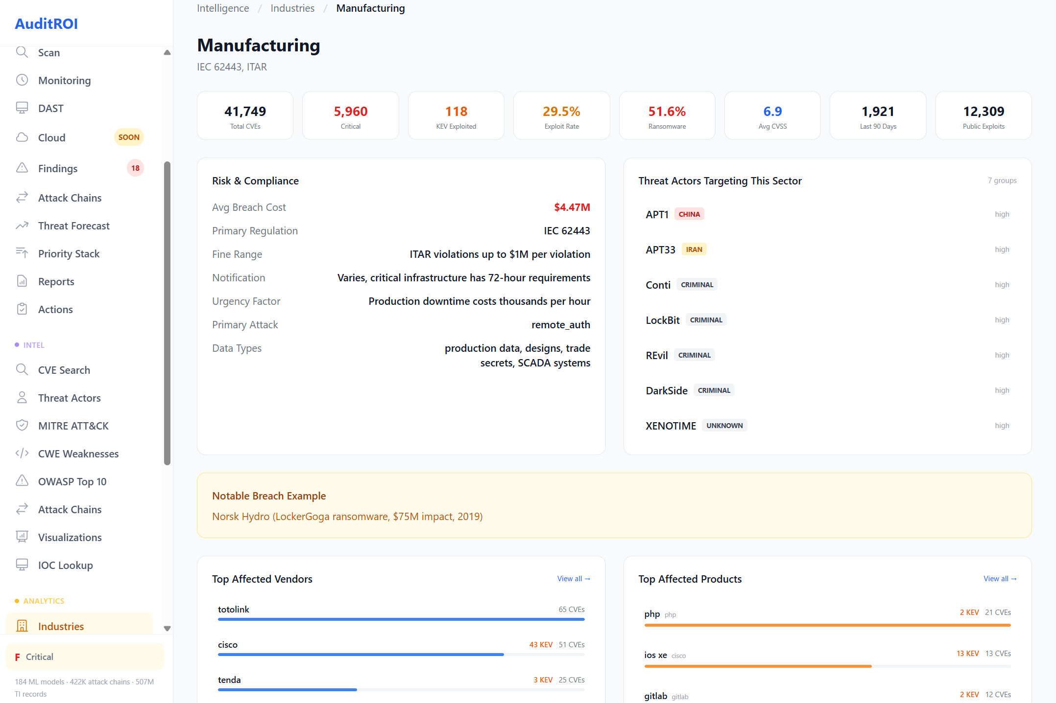 Manufacturing: 41,749 CVEs, $4.47M breach cost, IEC 62443, APT1/APT33 targeting