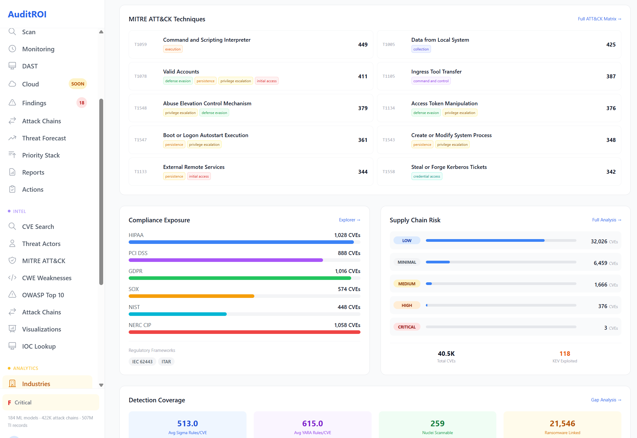 Manufacturing: MITRE techniques, IEC 62443/CMMC/GDPR compliance, detection coverage